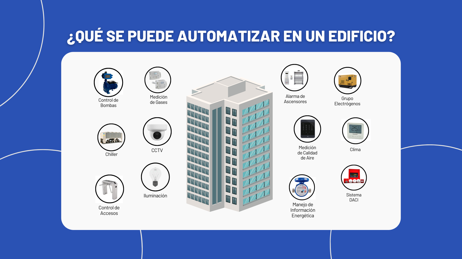 automatización de edificios